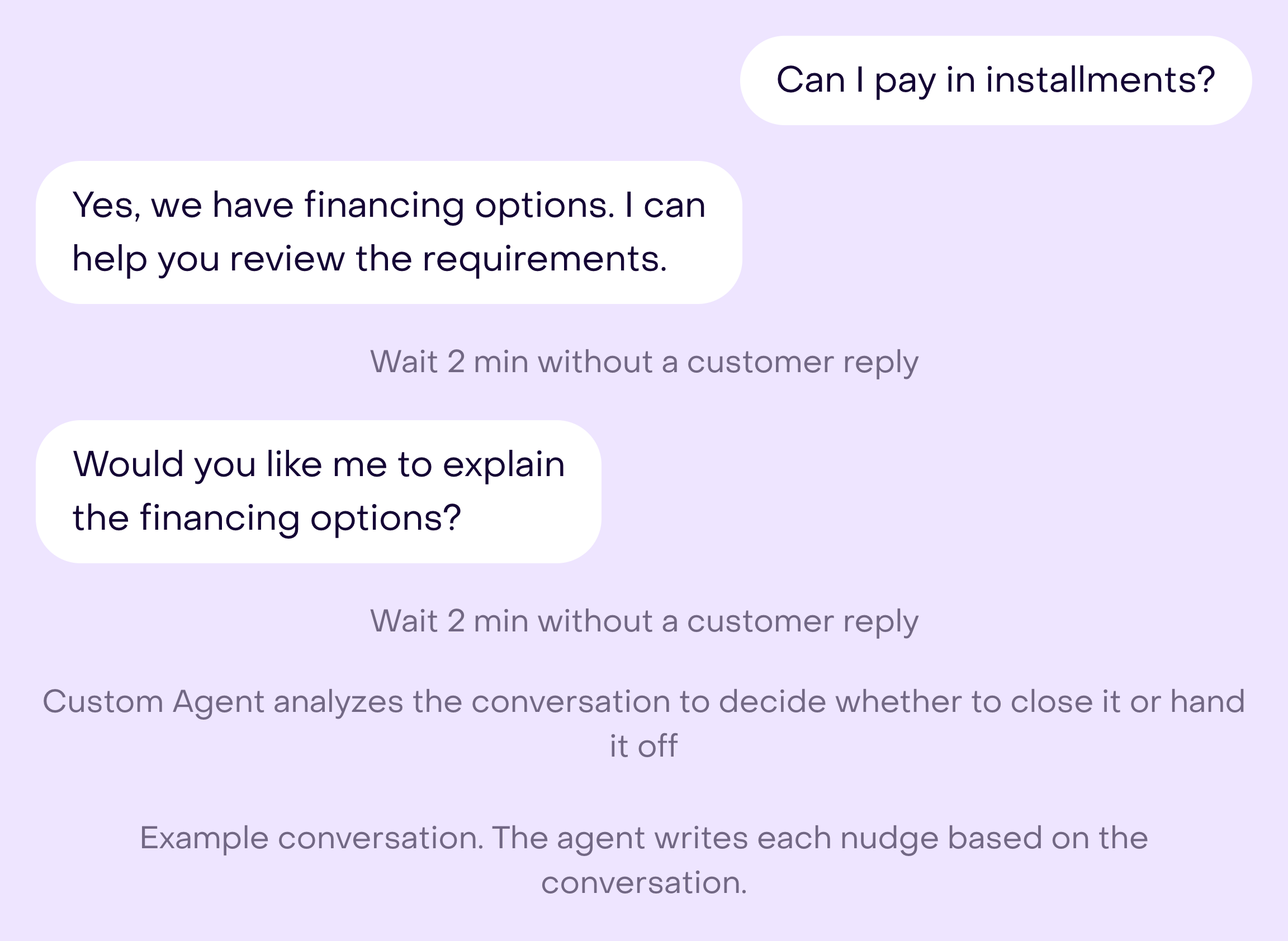 Illustrative Follow-up preview with a wait, one nudge, another wait, and AI Analysis.